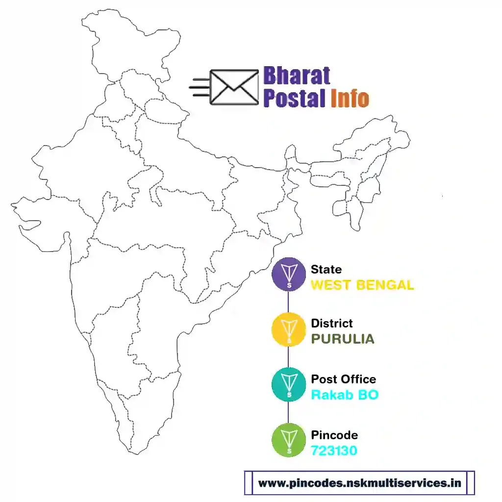 west bengal-purulia-rakab bo-723130